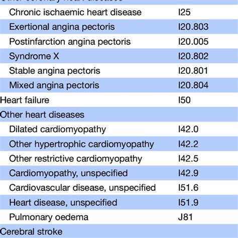 icd 10 code for cardiac arrhythmia unspec